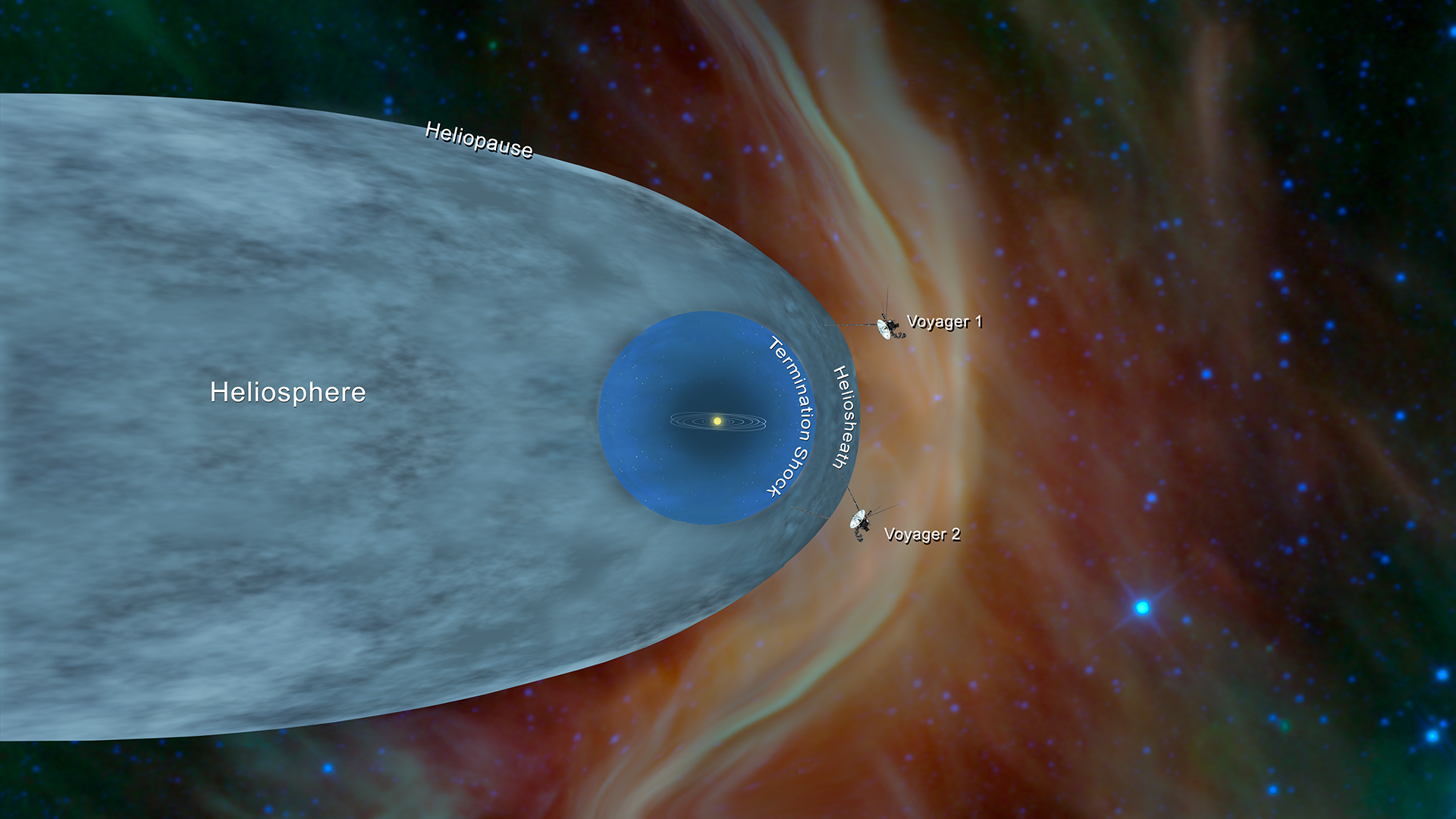 Understanding the Heliosphere: Our Solar System’s Shield