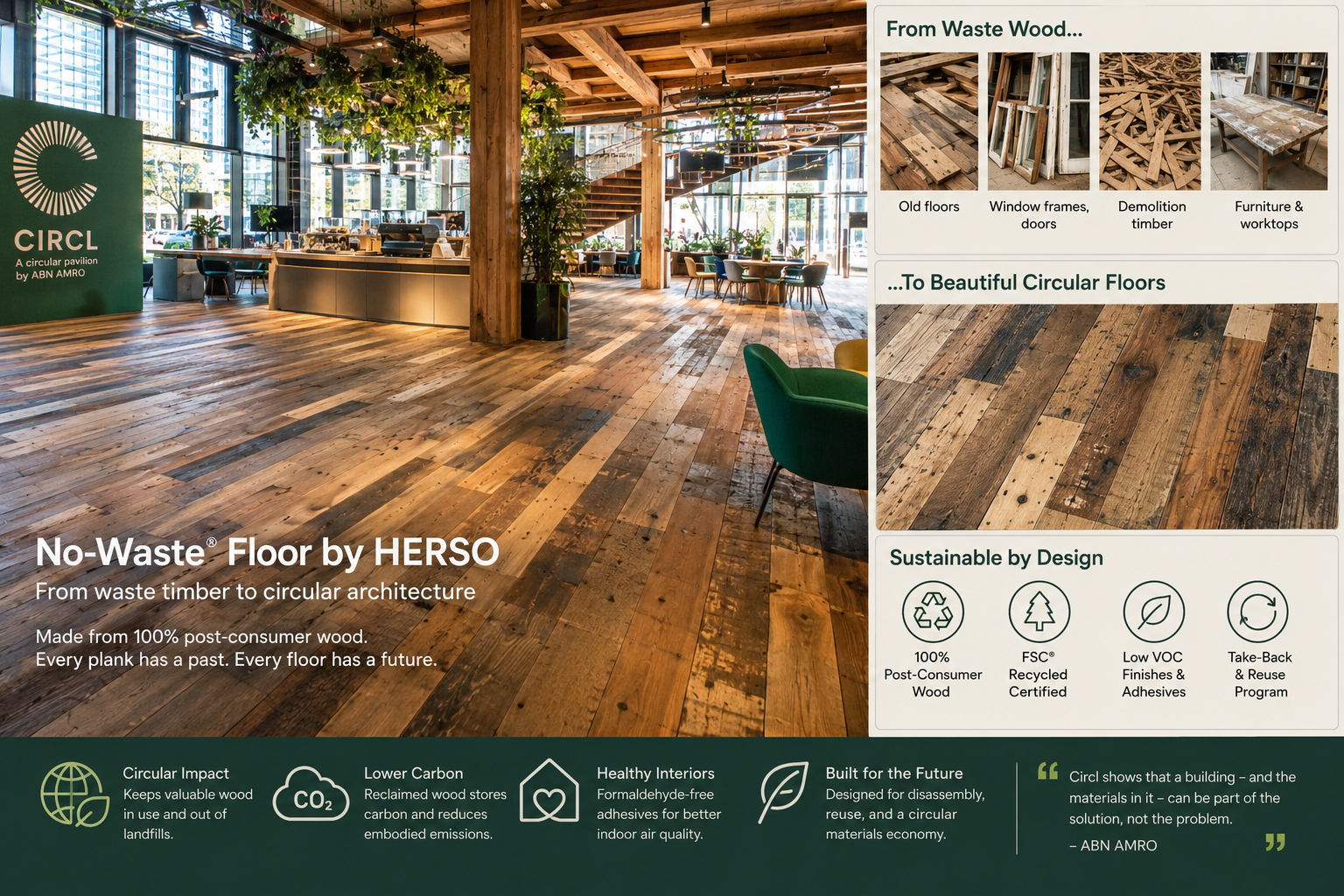 From Waste Timber to Circular Architecture: The No-Waste® Floor by HERSO and the Future of Reclaimed Wood in Sustainable Construction