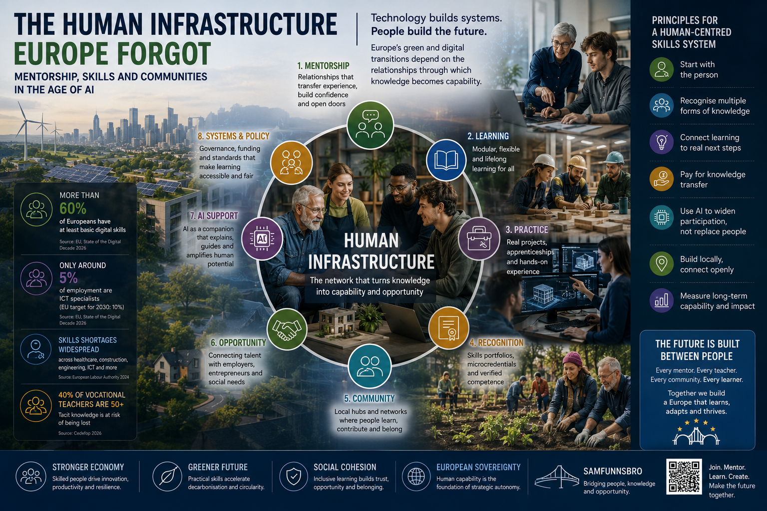 The Human Infrastructure Europe Forgot: Mentorship, Skills and Communities in the Age of AI