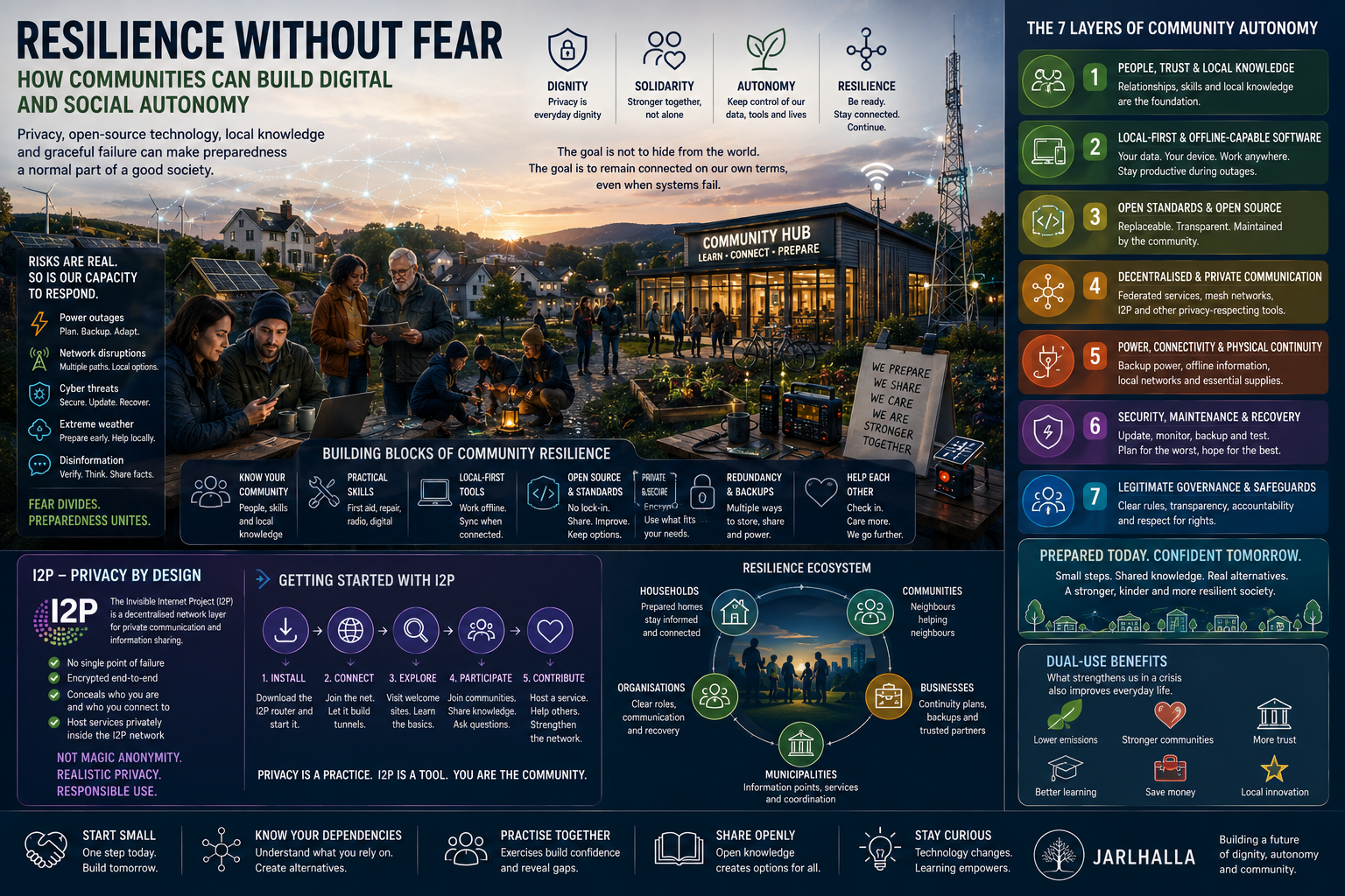 Resilience Without Fear: How Communities Can Build Digital and Social Autonomy